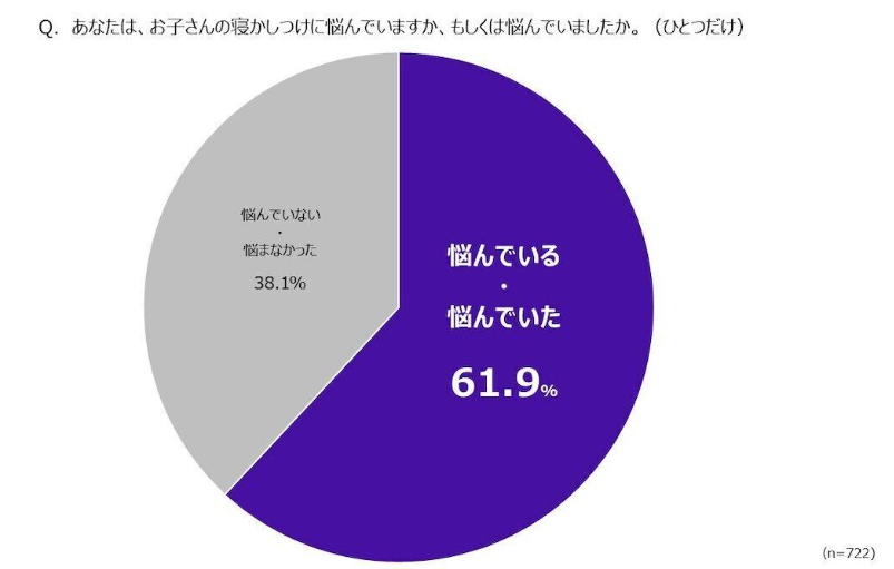 アンケート①